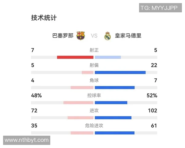 皇家马德里对阵巴塞罗那比赛直播地址及观看方式详解